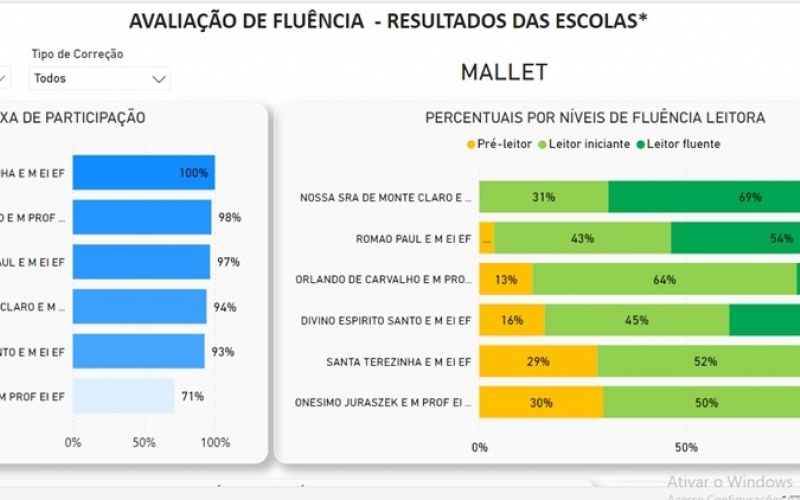 3ª Edição da Avaliação de Fluência 2023 - 2º ano do ensino fundamental