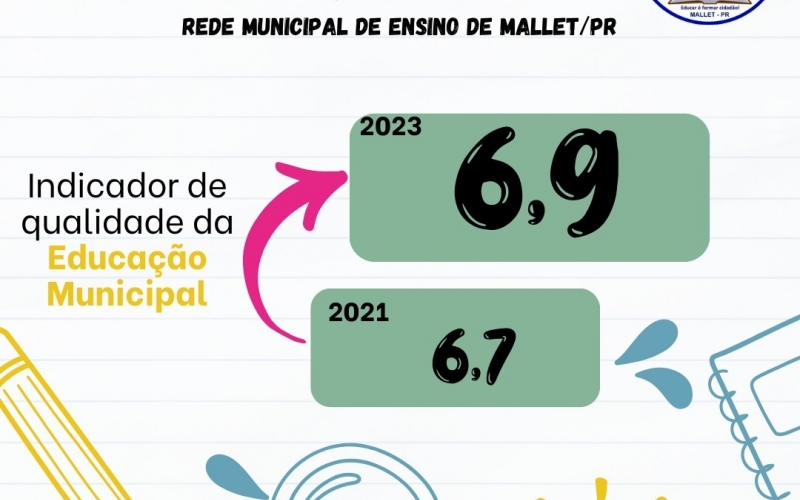 Índice de desenvolvimento da educação básica - IDEB 2023